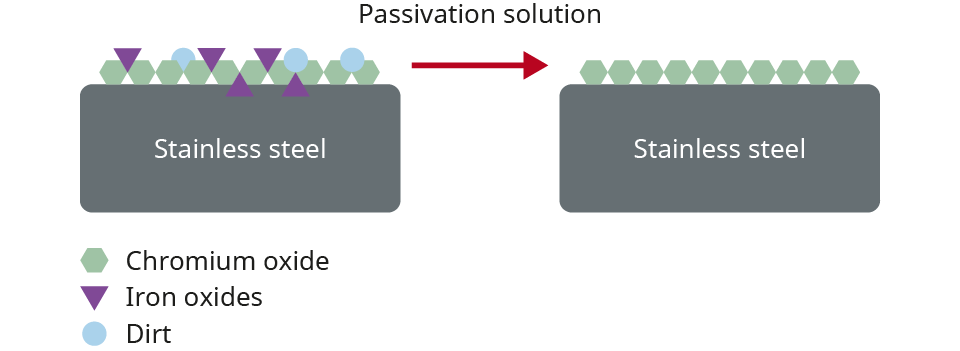 Kahjustunud materjali tabel joonis